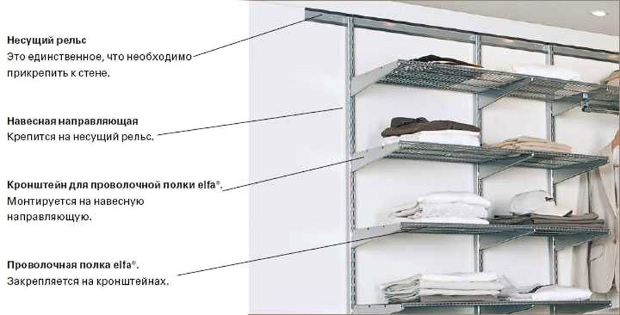 Стеллажи Elfa
